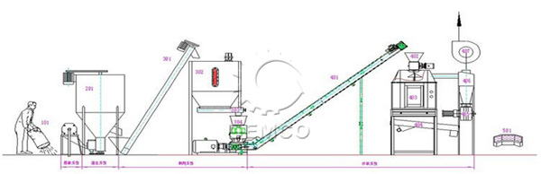時(shí)產(chǎn)1噸飼料生產(chǎn)線(xiàn)生產(chǎn)工藝流程圖